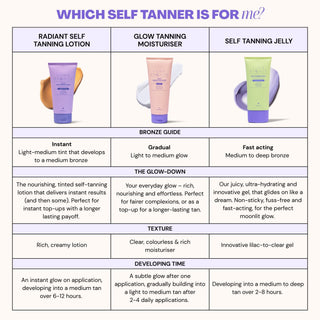 Radiant Self Tanning Lotion Tanning Luna Bronze